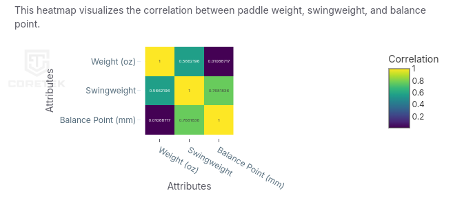 Swingweight as a Proxy for MOI