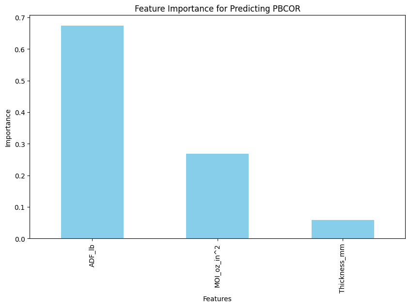 Proxy Feature Modeling PBCOR