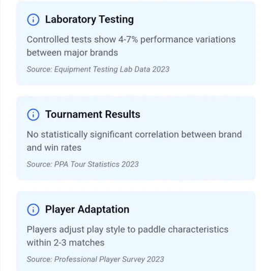 PBCoR and Procedures