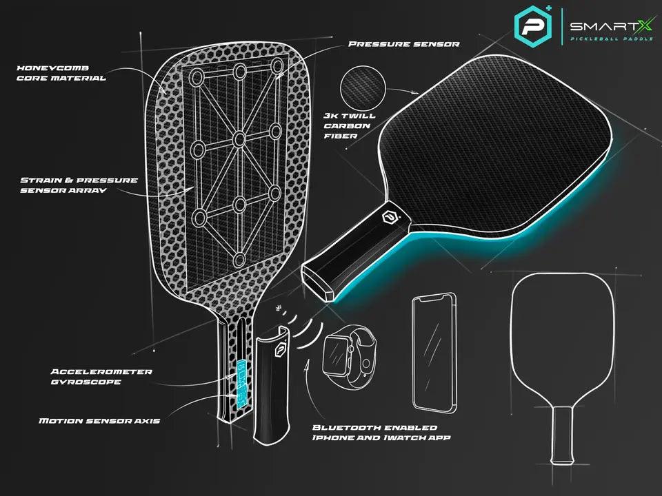 The Future of This Sport - CoreTek Pickleball LLC